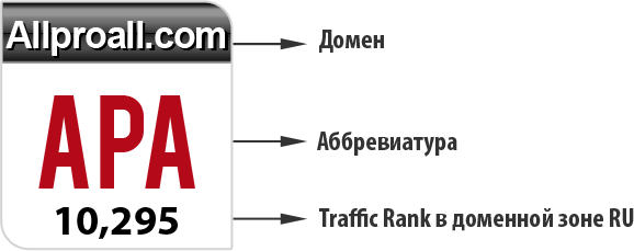 Периодическая таблица Рунета